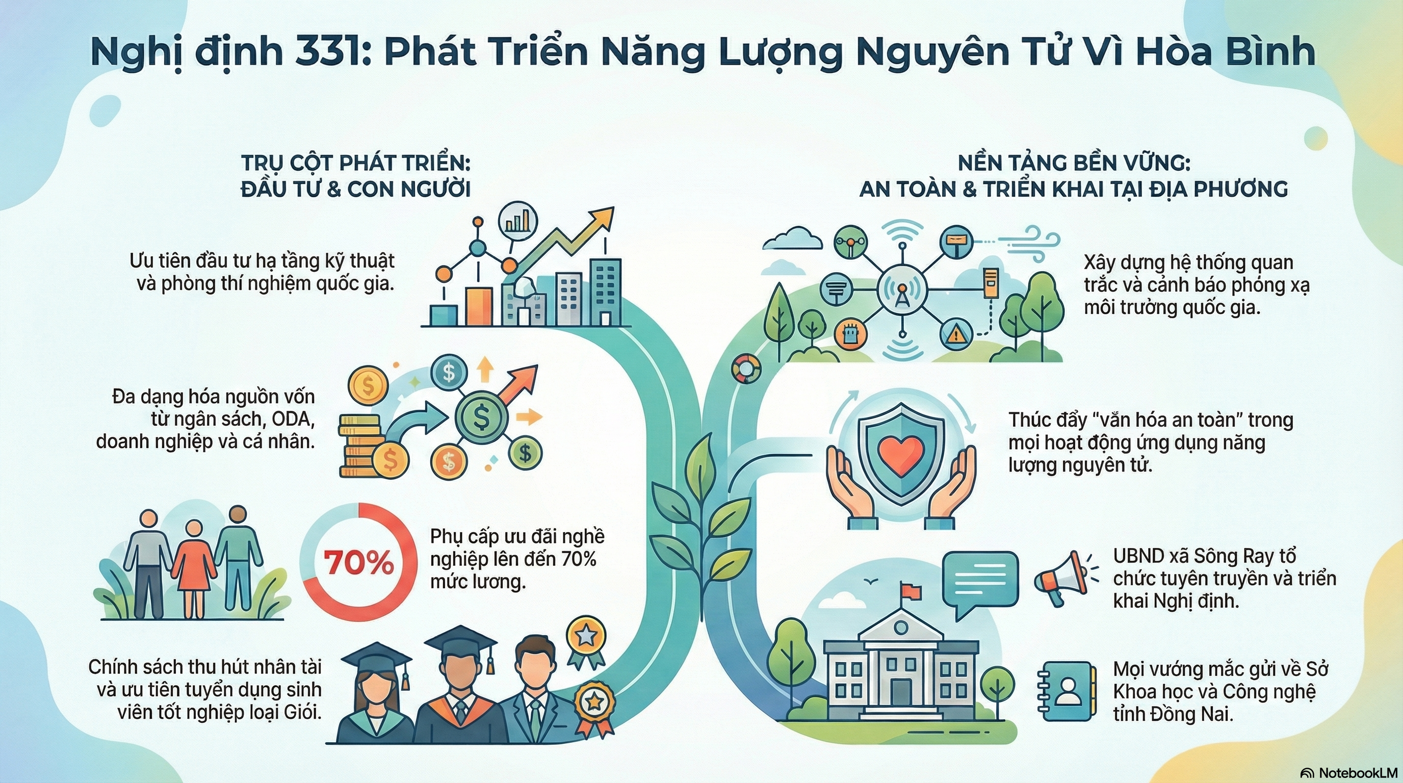 NGHỊ ĐỊNH 331/2025/NĐ-CP - PHÁT TRIỂN NĂNG LƯỢNG NGUYÊN TỬ VÌ MỤC ĐÍCH HÒA BÌNH