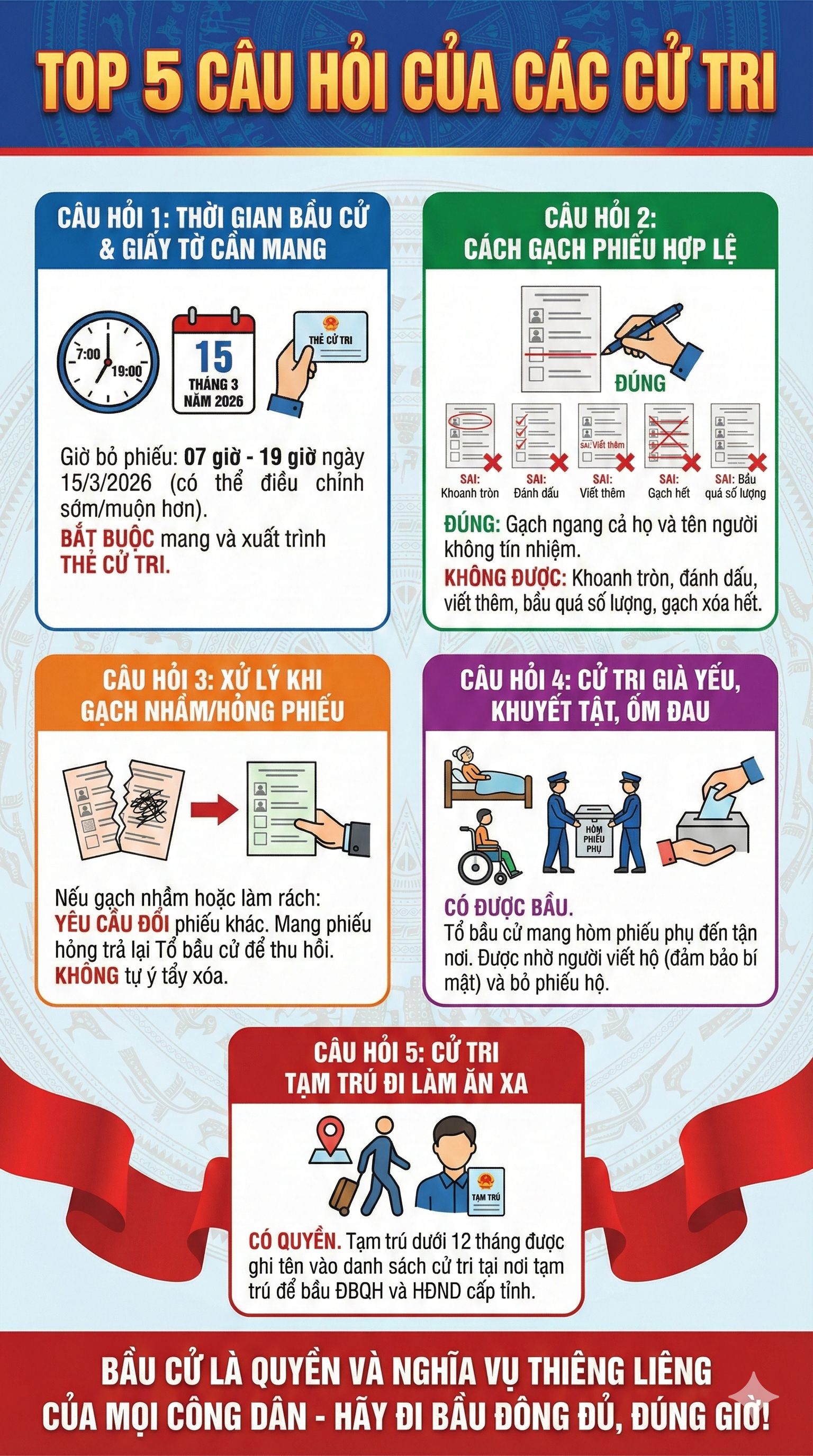 TOP 5 CÂU HỎI CỦA CÁC CỬ TRI