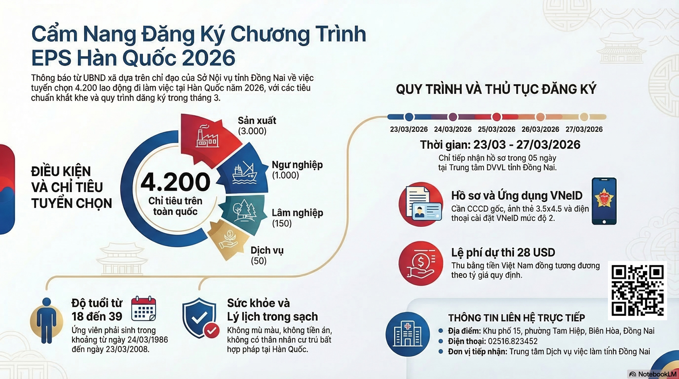 (Quét mã QR trong ảnh để xem bản đồ địa điểm đăng ký)