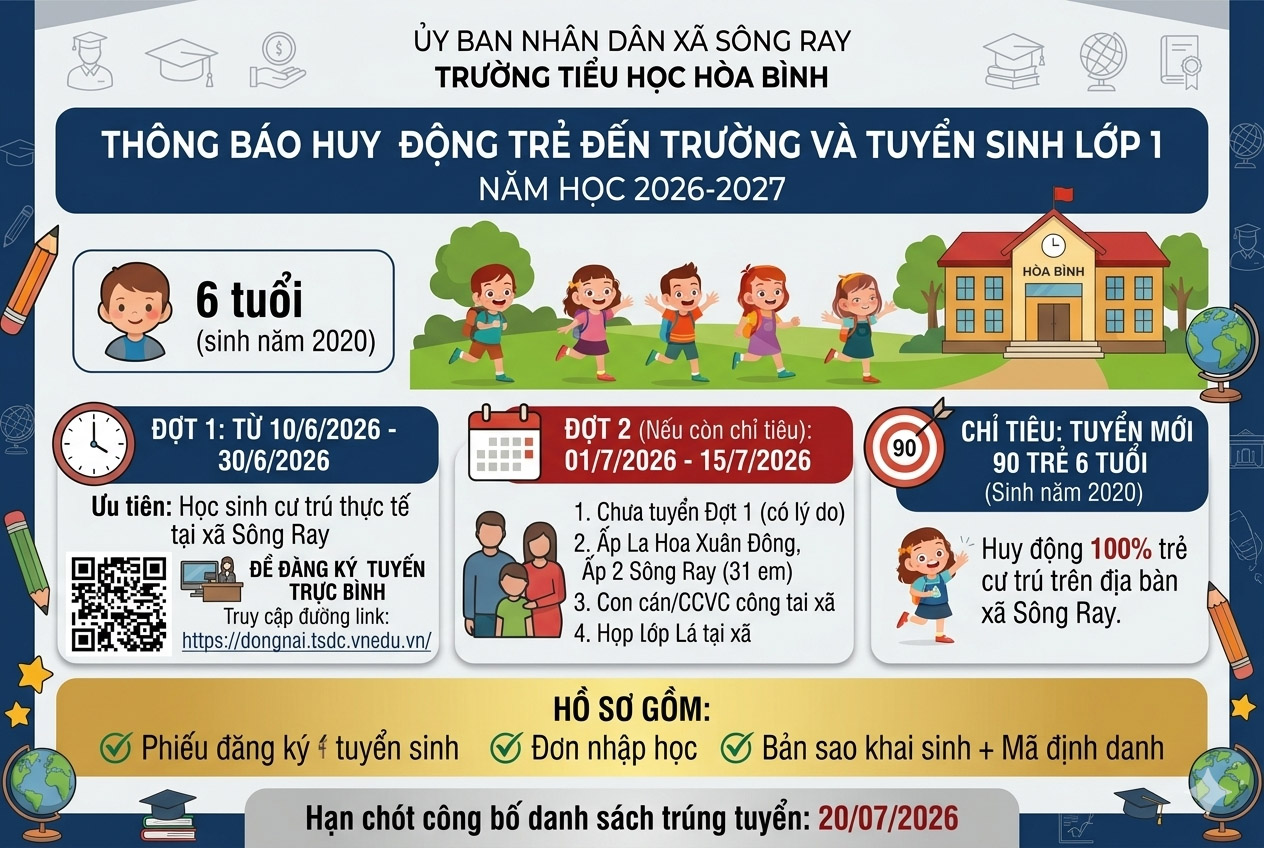 [THÔNG BÁO] TRƯỜNG TIỂU HỌC HÒA BÌNH TUYỂN SINH LỚP 1 NĂM HỌC 2026-2027