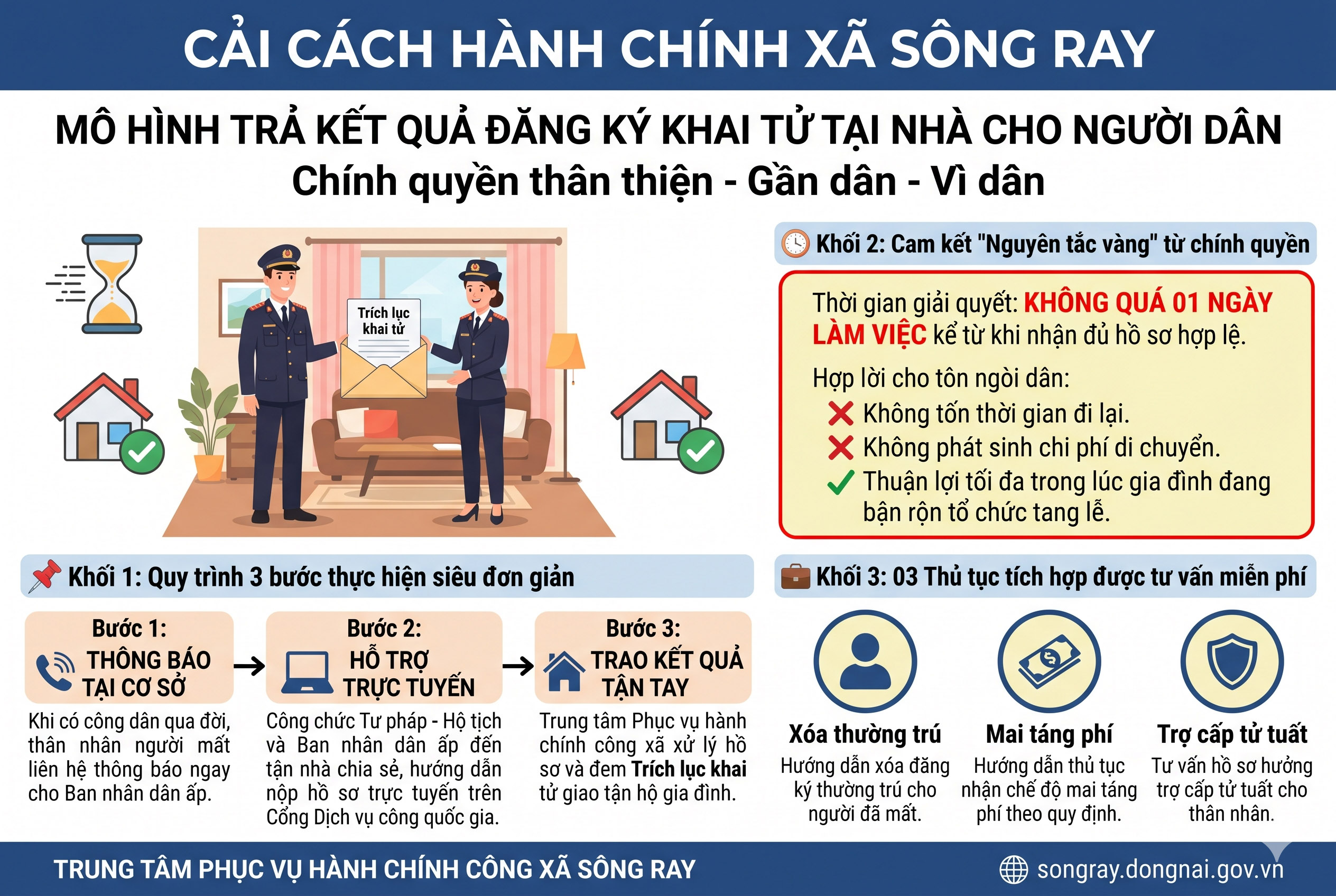 XÃ SÔNG RAY TIẾP TỤC DUY TRÌ HIỆU QUẢ MÔ HÌNH “TRẢ KẾT QUẢ THỦ TỤC ĐĂNG KÝ KHAI TỬ TẠI NHÀ CHO NGƯỜI DÂN”