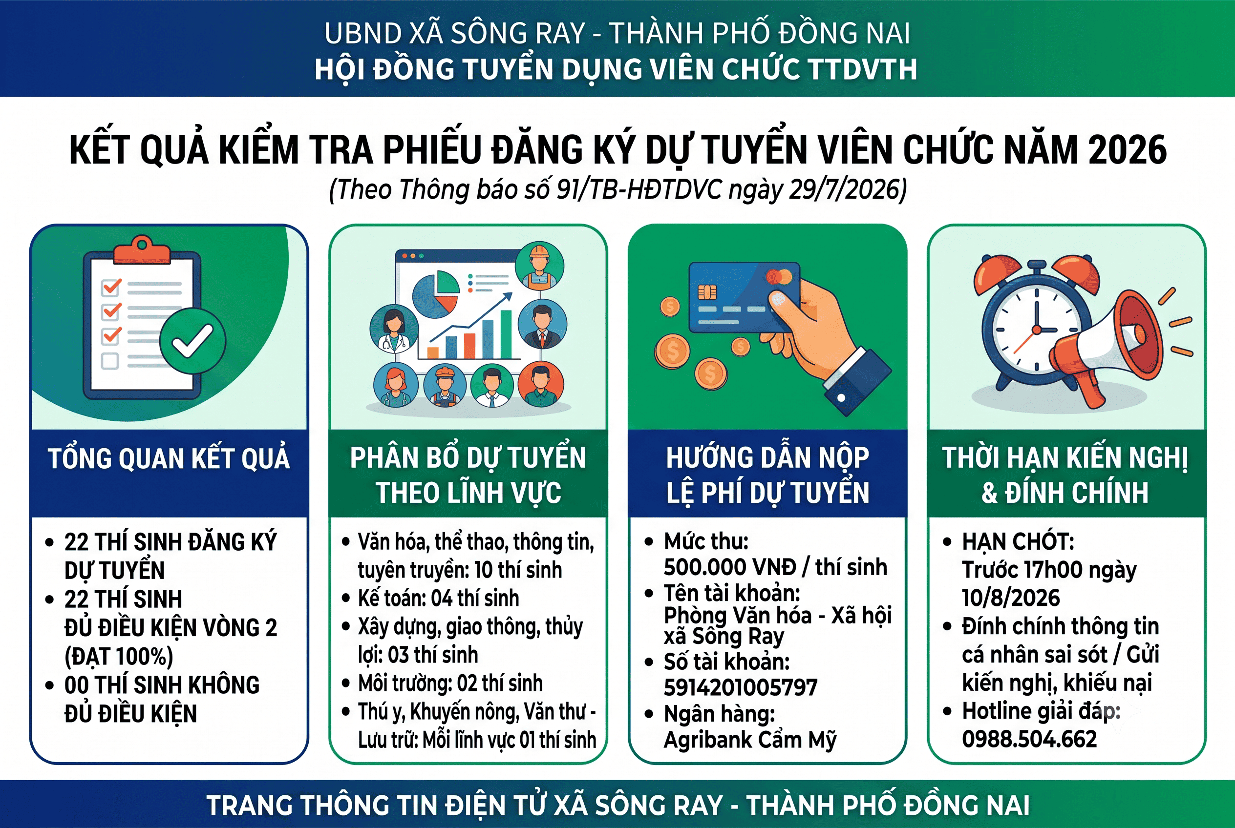 [THÔNG BÁO] KẾT QUẢ KIỂM TRA PHIẾU ĐĂNG KÝ DỰ TUYỂN VIÊN CHỨC NĂM 2026