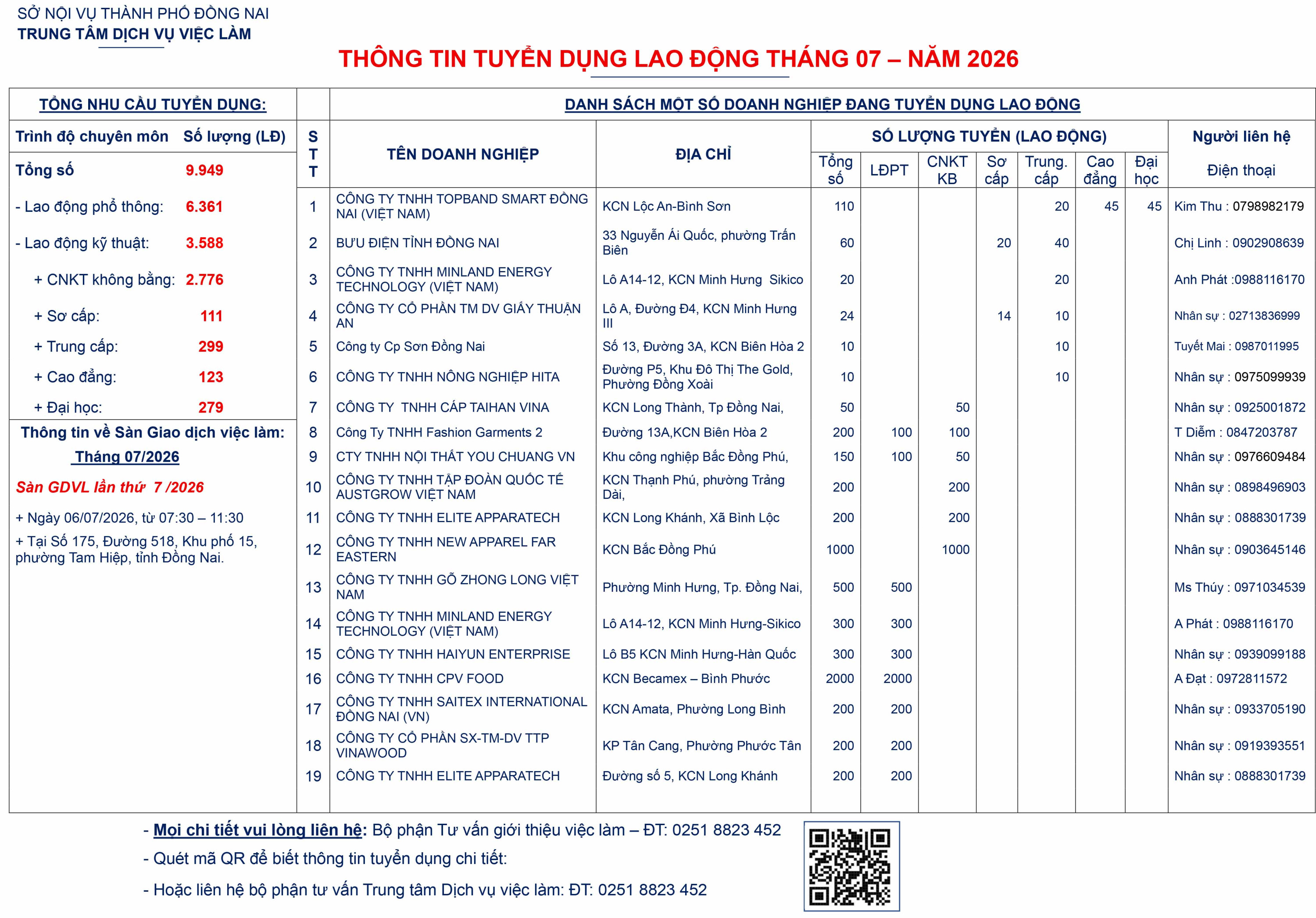 THÔNG TIN TUYỂN DỤNG LAO ĐỘNG THÁNG 07 – NĂM 2026