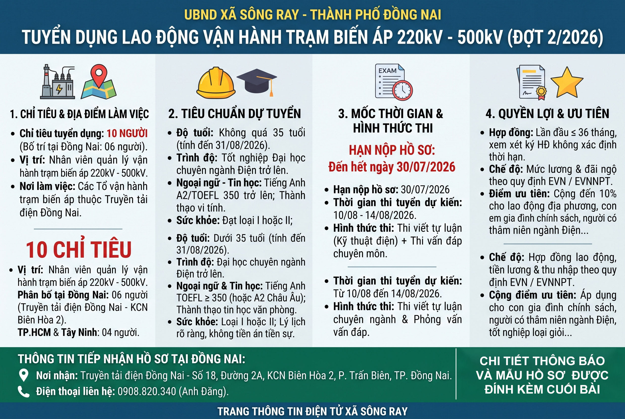 THÔNG BÁO VỀ VIỆC TUYỂN DỤNG LAO ĐỘNG QUẢN LÝ VẬN HÀNH TRẠM BIẾN ÁP ĐỢT 2/2026