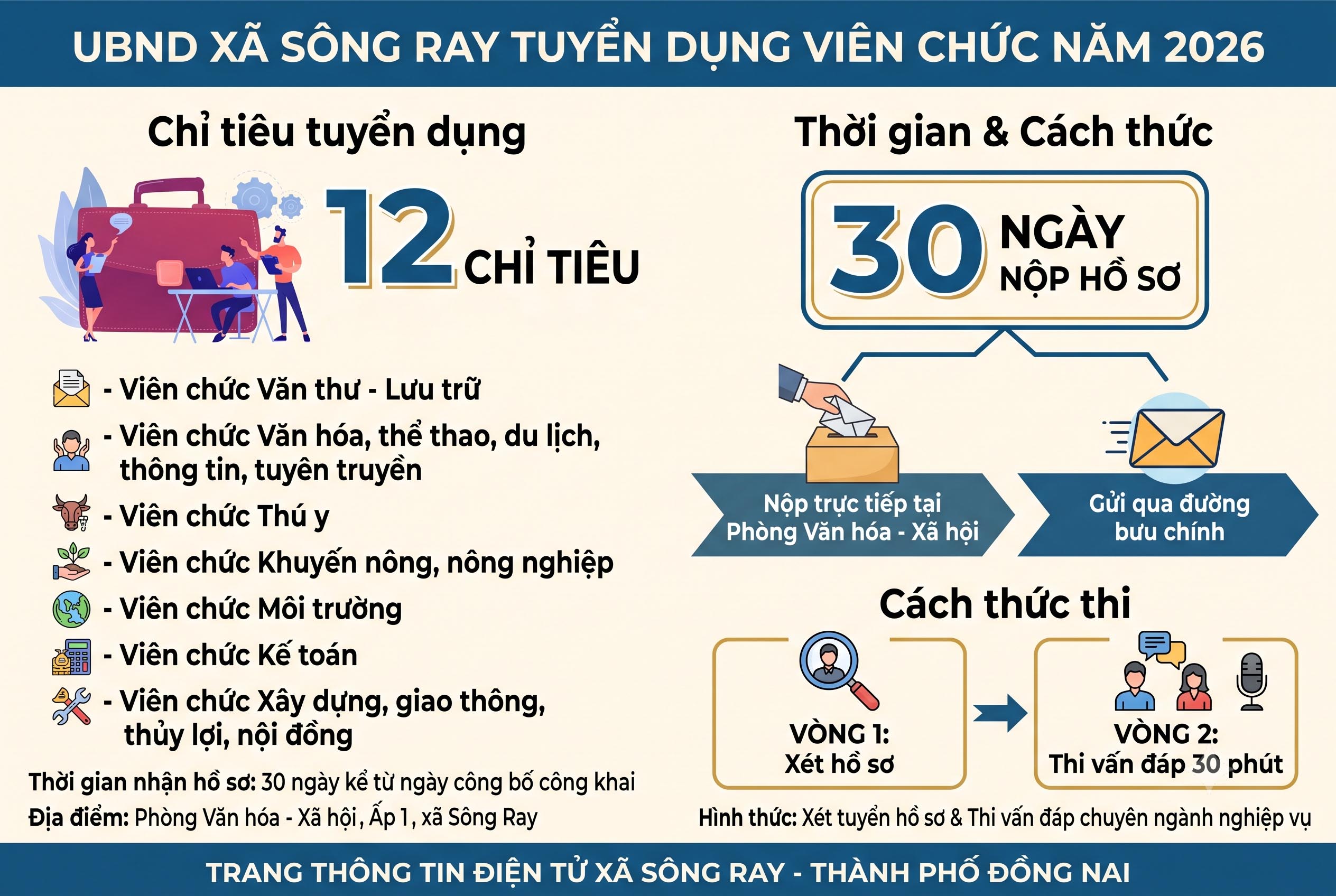 [THÔNG BÁO] XÃ SÔNG RAY TUYỂN DỤNG 12 VIÊN CHỨC TRUNG TÂM DỊCH VỤ TỔNG HỢP NĂM 2026