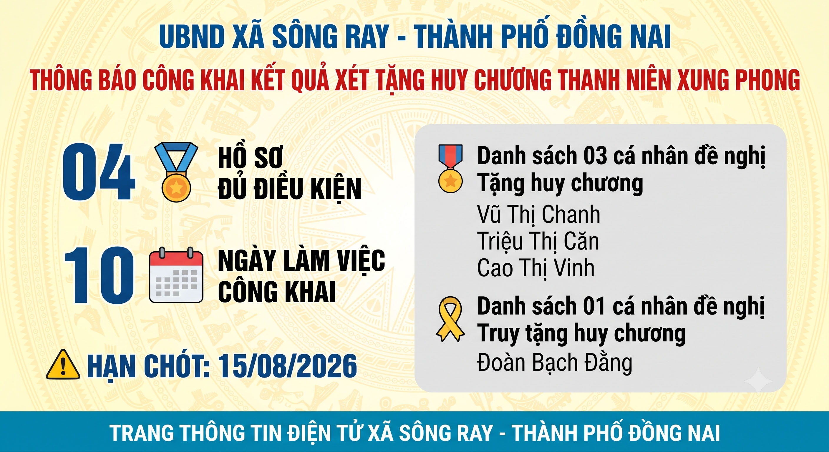 [THÔNG BÁO] CÔNG KHAI DANH SÁCH HỒ SƠ ĐỦ ĐIỀU KIỆN XÉT ĐỀ NGHỊ TẶNG, TRUY TẶNG “HUY CHƯƠNG THANH NIÊN XUNG PHONG VẺ VANG”