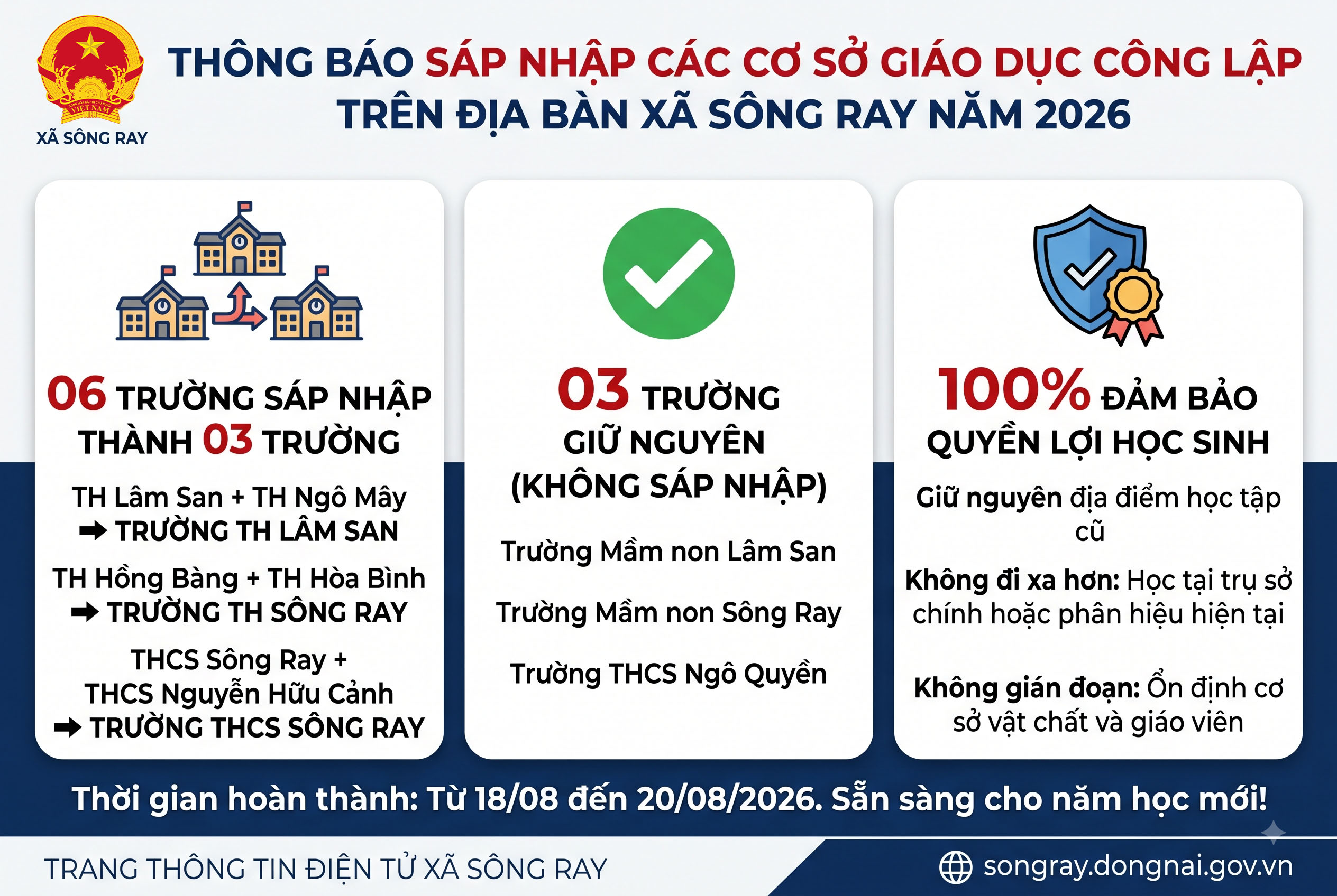 THÔNG BÁO SÁP NHẬP CÁC CƠ SỞ GIÁO DỤC CÔNG LẬP TRÊN ĐỊA BÀN XÃ SÔNG RAY NĂM 2026