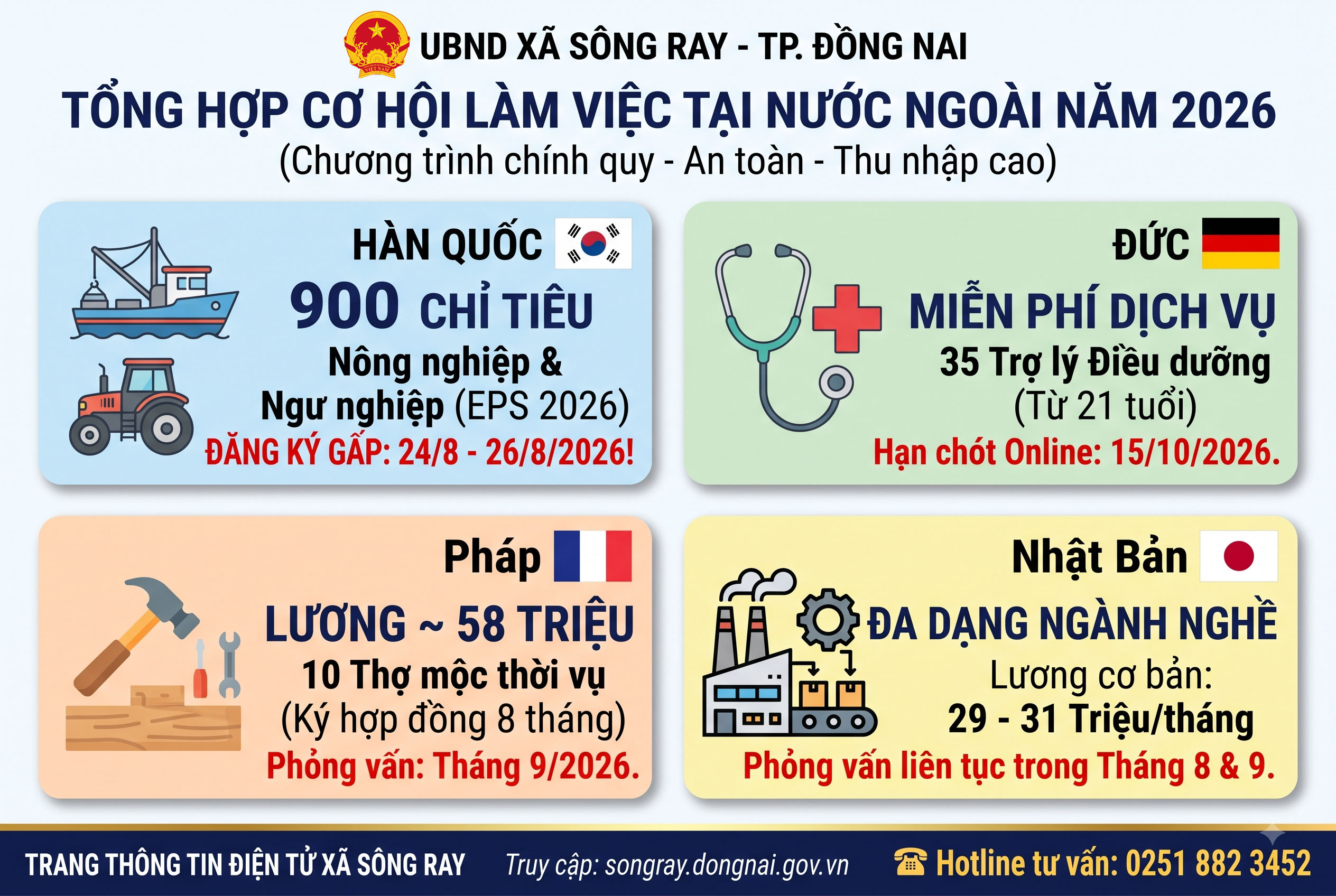 THÔNG BÁO TUYỂN CHỌN NGƯỜI LAO ĐỘNG ĐI LÀM VIỆC TẠI HÀN QUỐC, NHẬT BẢN, ĐỨC VÀ PHÁP NĂM 2026
