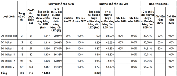 chieu sang 2.png?t=1755656240