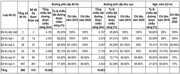 chieu sang.png?t=1755656240