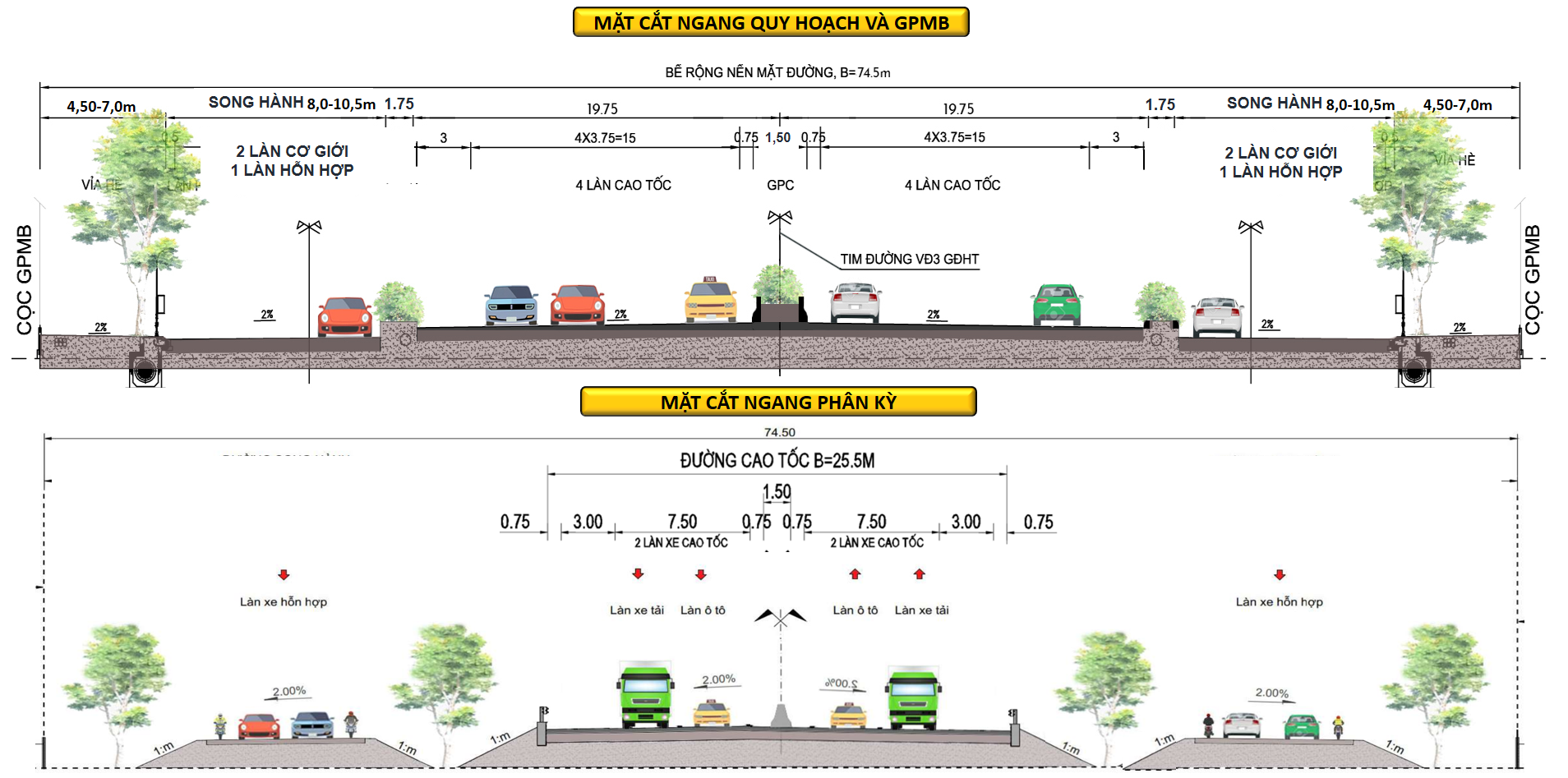 h2 Mặt cắt điển hình theo quy hoạch và phân kỳ đầu tư.png?t=1755656240