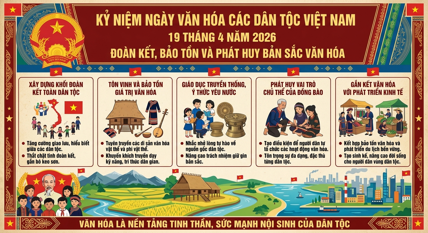 NGÀY VH CÁC DÂN TỘC 19.4