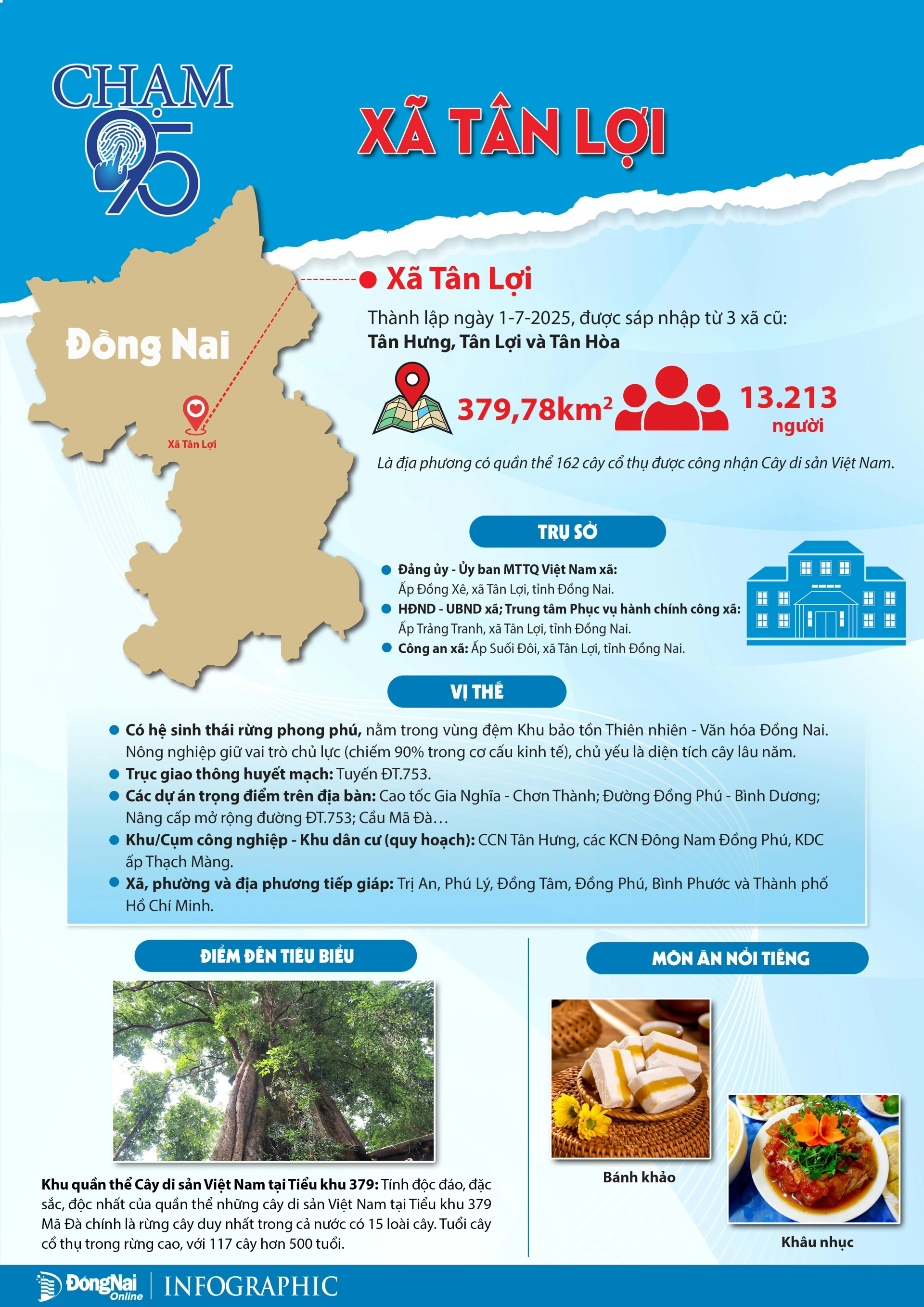 HÌNH ẢNH BĐ TÂN LỢI