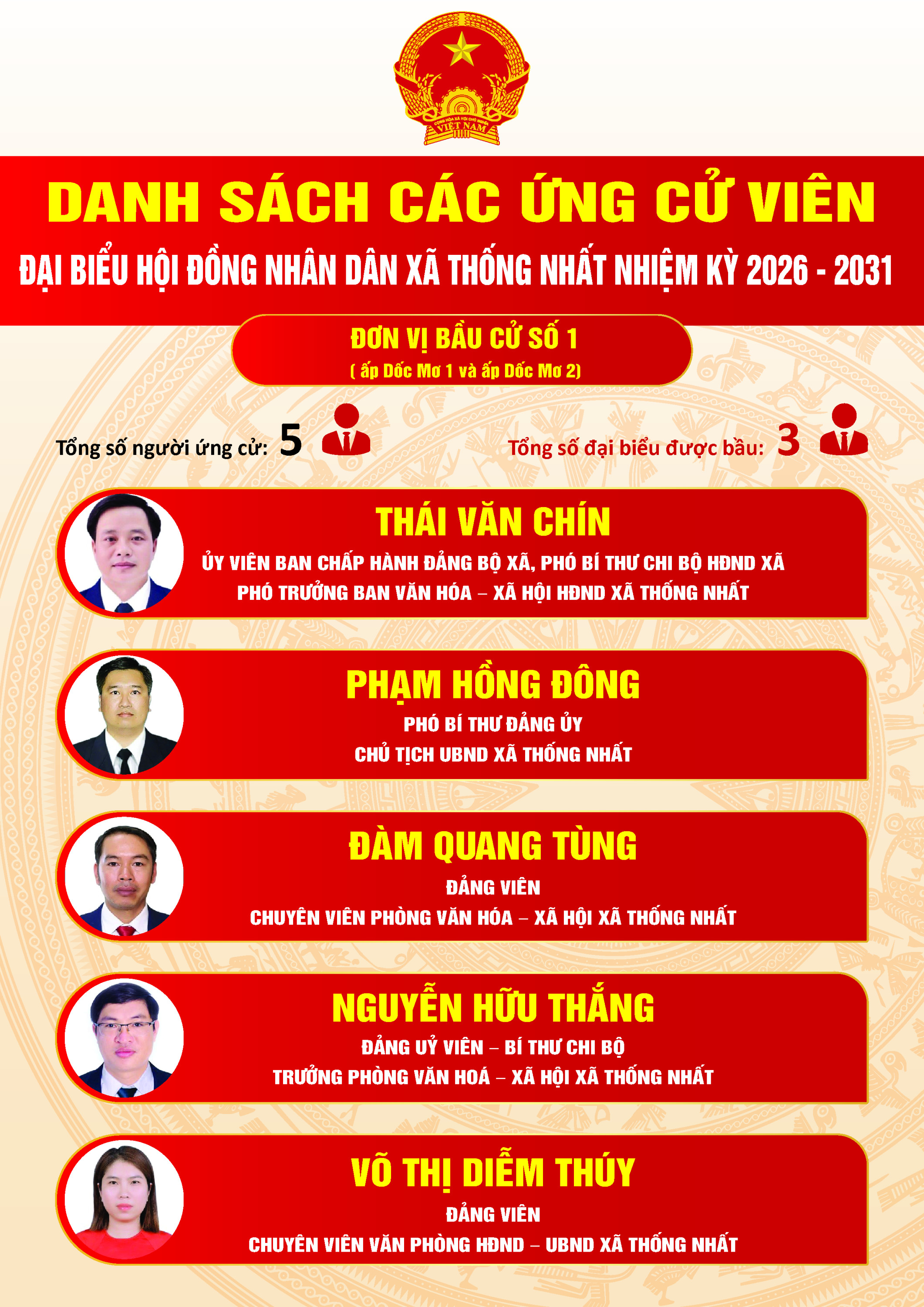 DANH SÁCH 44 ỨNG CỬ VIÊN ĐẠI BIỂU HỘI ĐỒNG NHÂN DÂN XÃ THỐNG NHẤT NHIỆM KỲ 2026 - 2031