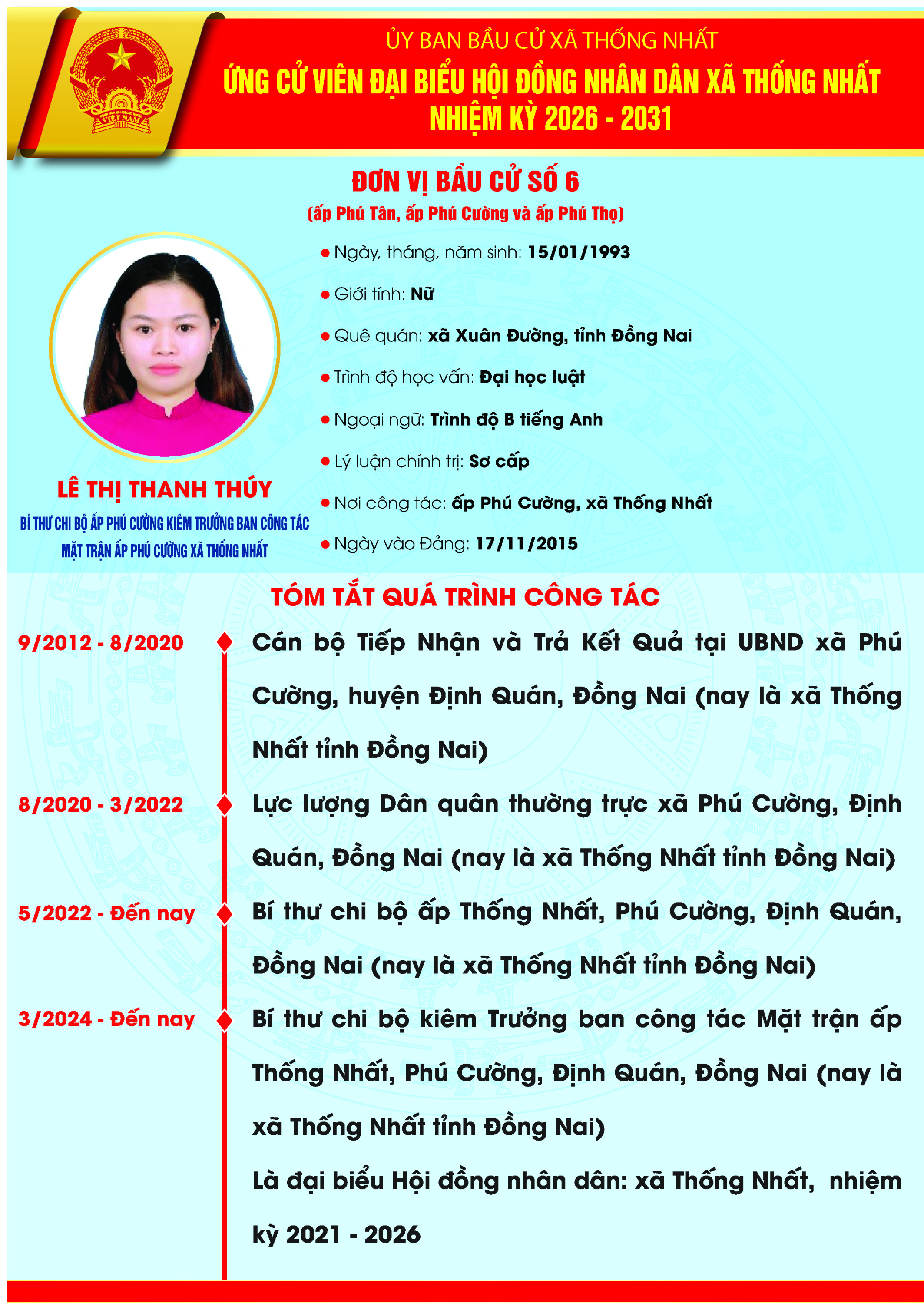 LÊ THỊ THANH THÚY