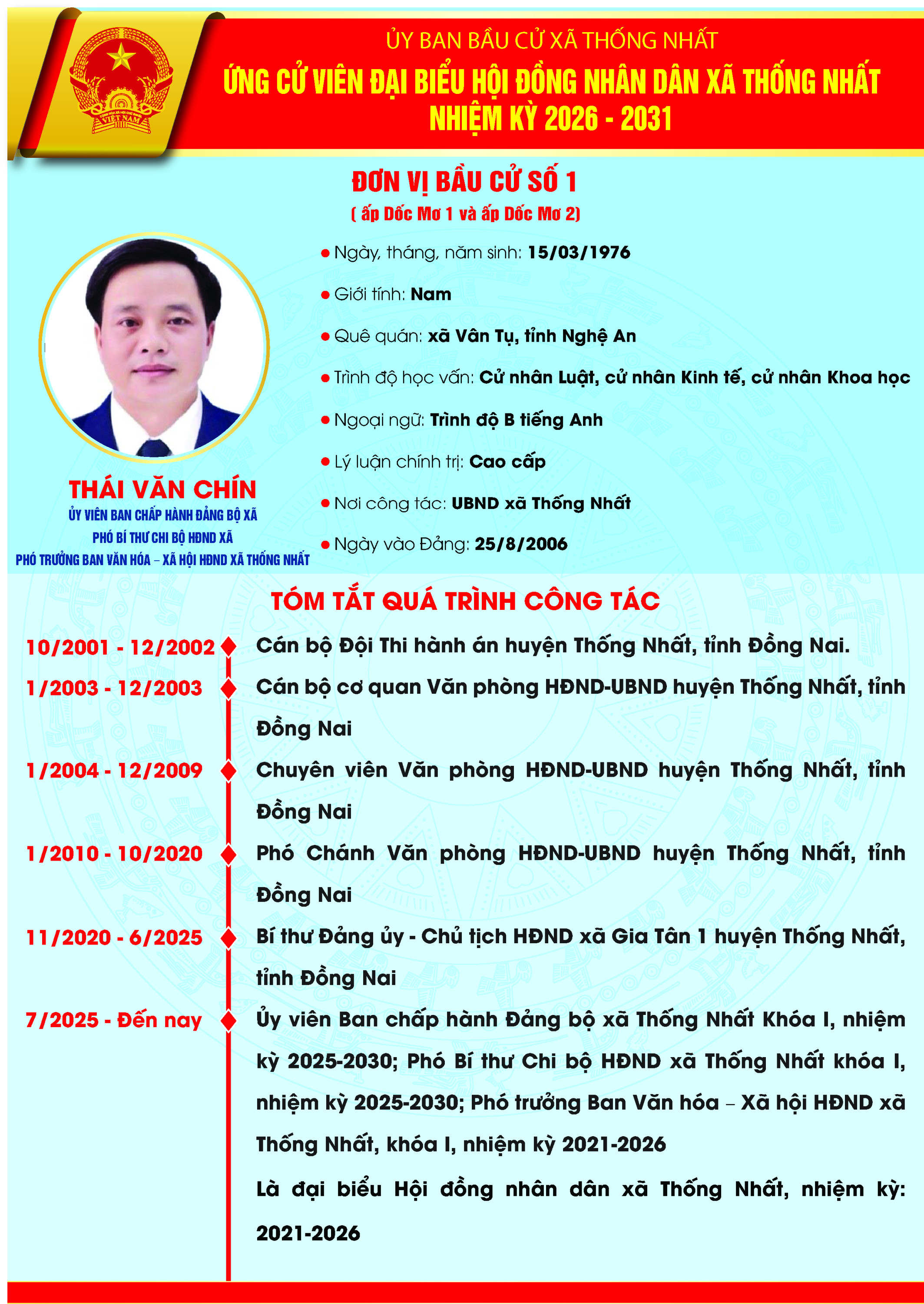 THÁI VĂN CHÍN