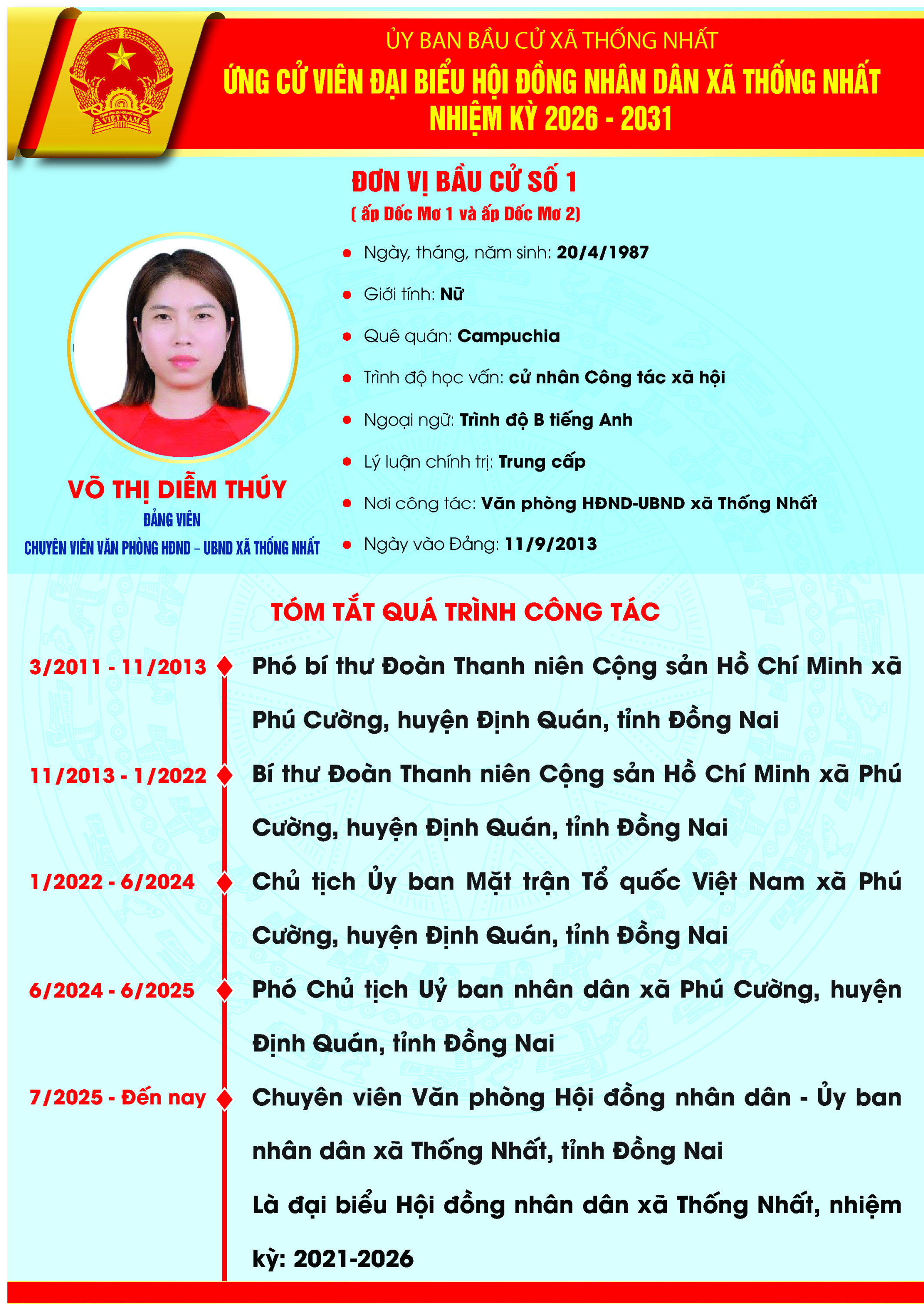 VÕ THỊ DIỄM THÚY