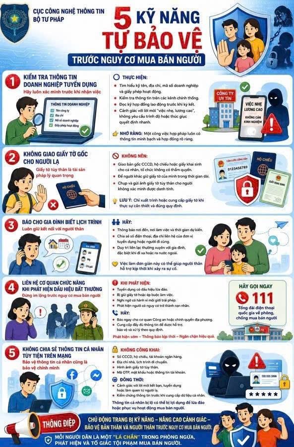 Khẩu hiệu tuyên truyền về phòng, chống mua bán người