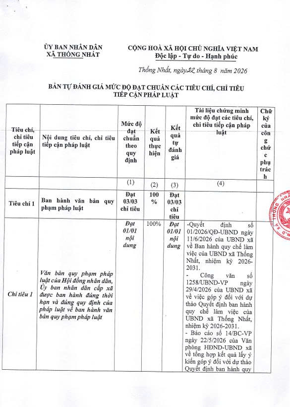 BẢN TỰ ĐÁNH GIÁ MỨC ĐỘ ĐẠT CHUẨN CÁC TIÊU CHÍ, CHỈ TIÊU TIẾP CẬN PHÁP LUẬT