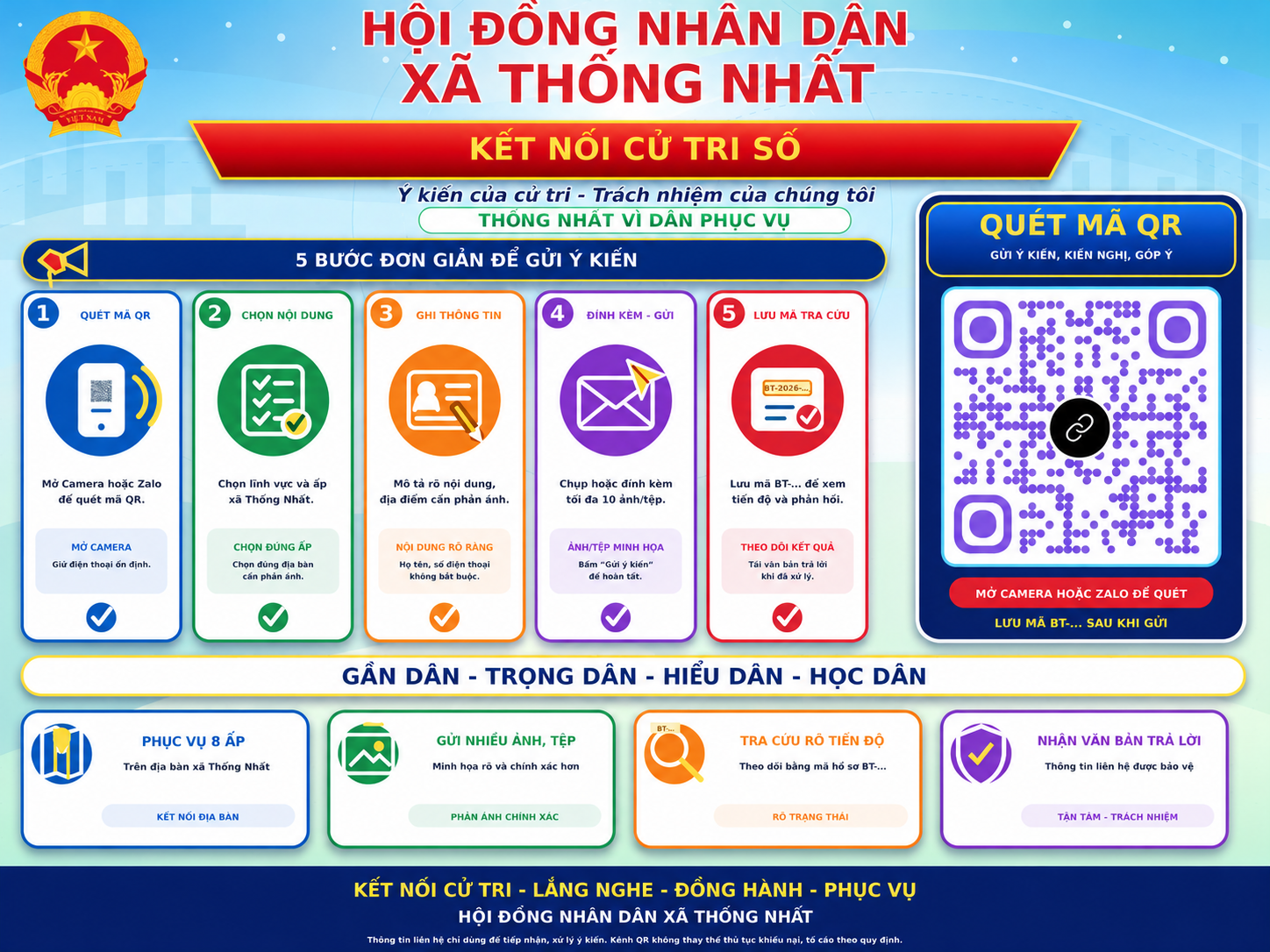 HỘI ĐỒNG NHÂN DÂN XÃ THỐNG NHẤT KẾT NỐI CỬ TRI SỐ