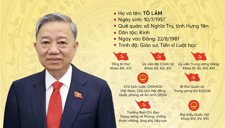 [Infographic] Tiểu sử tóm tắt của Tổng Bí thư, Chủ tịch nước Tô Lâm
