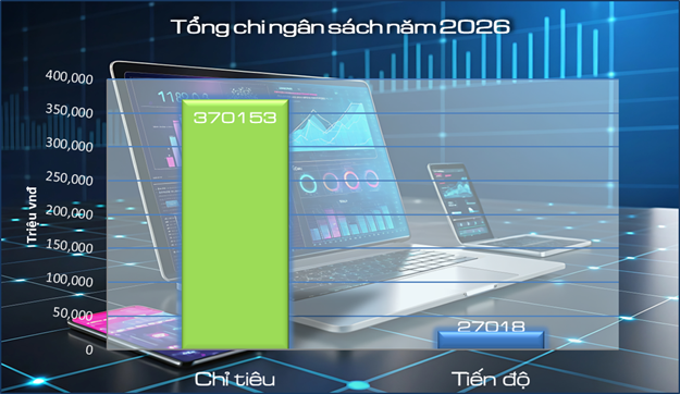 data chi ngân sách