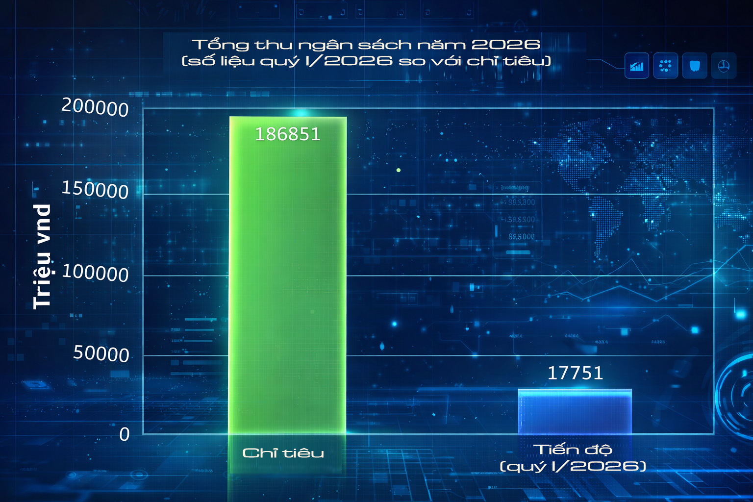 data thu ngân sách I 2026