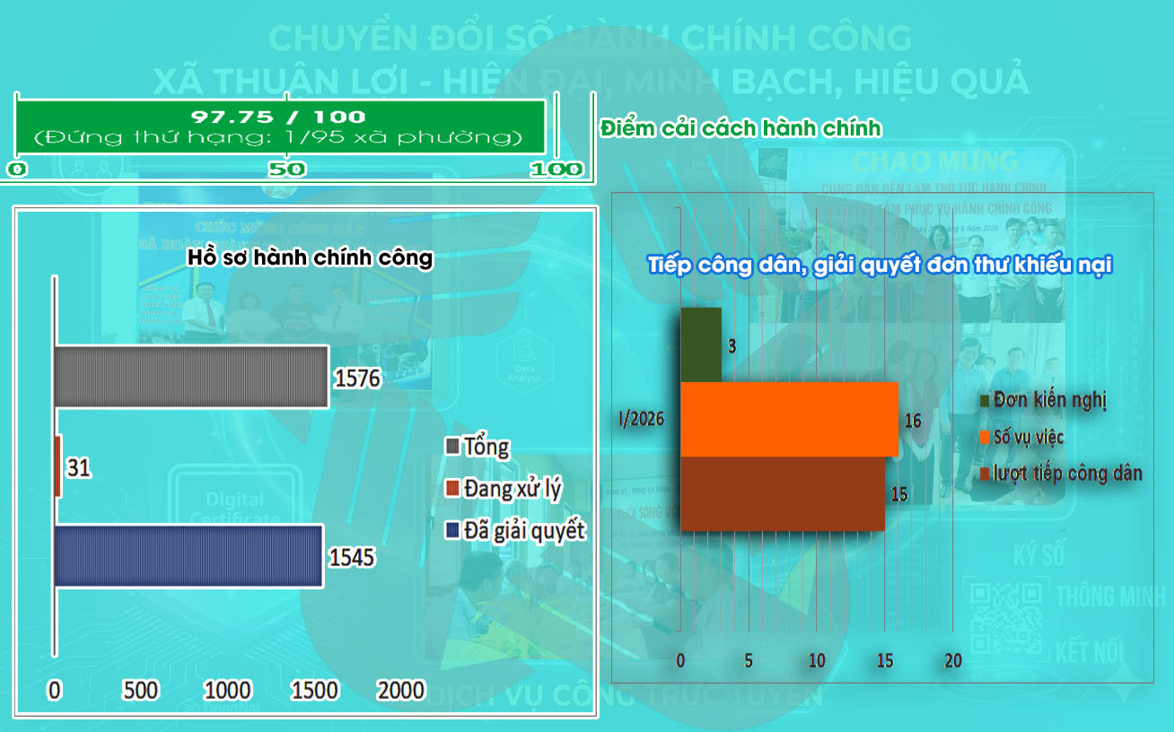 HÀNH CHÍNH CÔNG 2