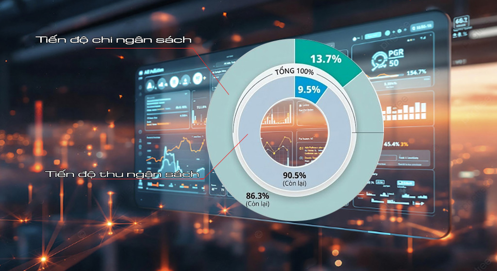 hình tròn thu chi ngân sách