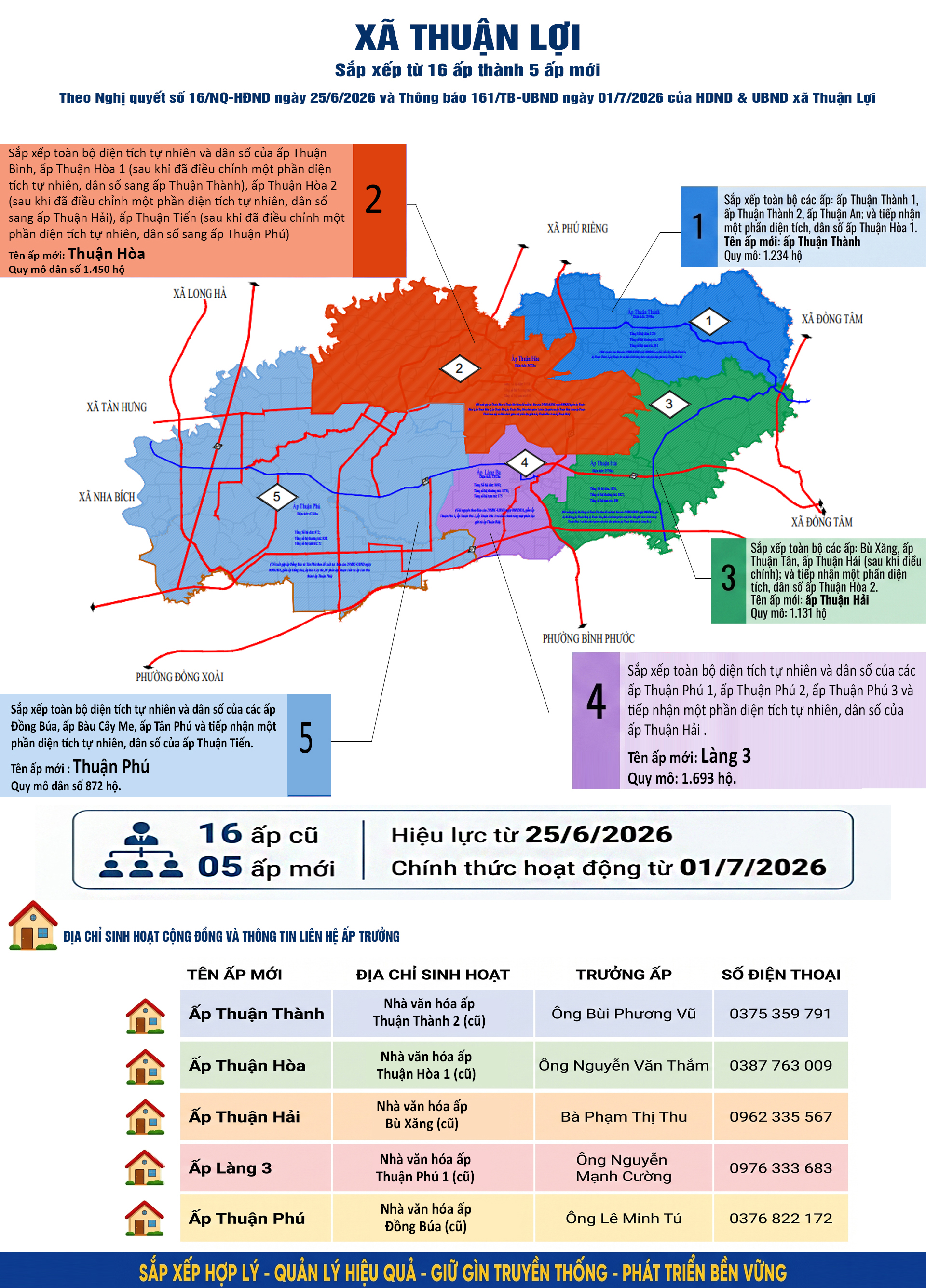 inforgraphic 5 ap xa thuan loi sau sap nhap