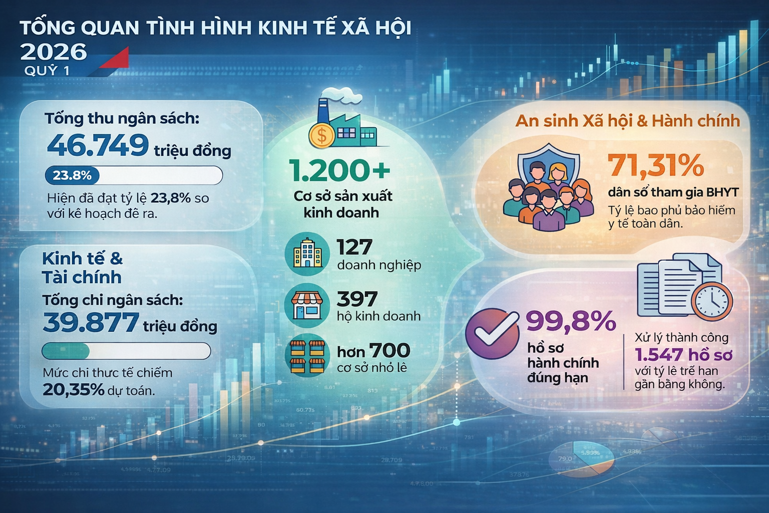 TỔNG QUAN 2