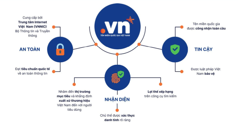 miền 1