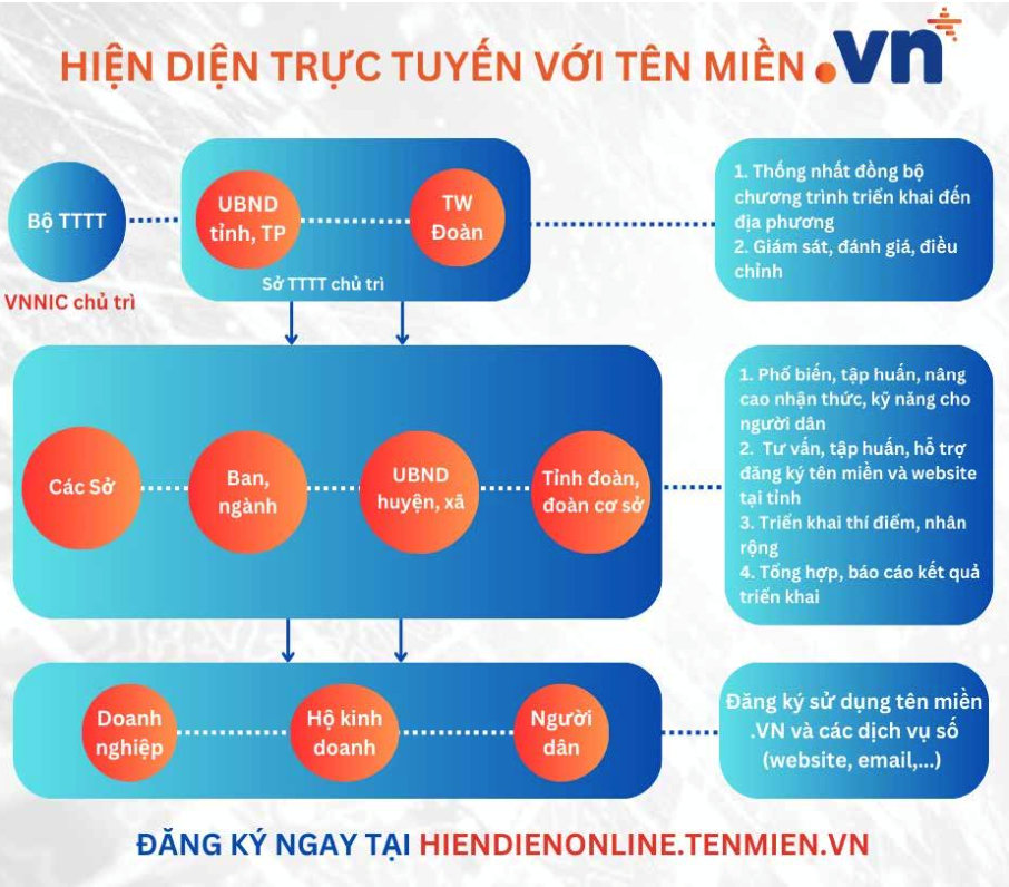 tên miền 3