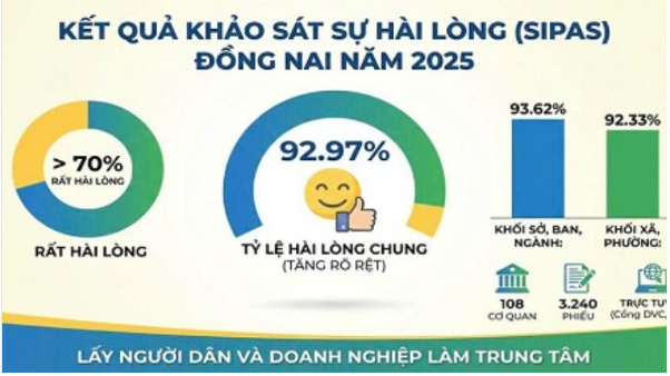 khao sat