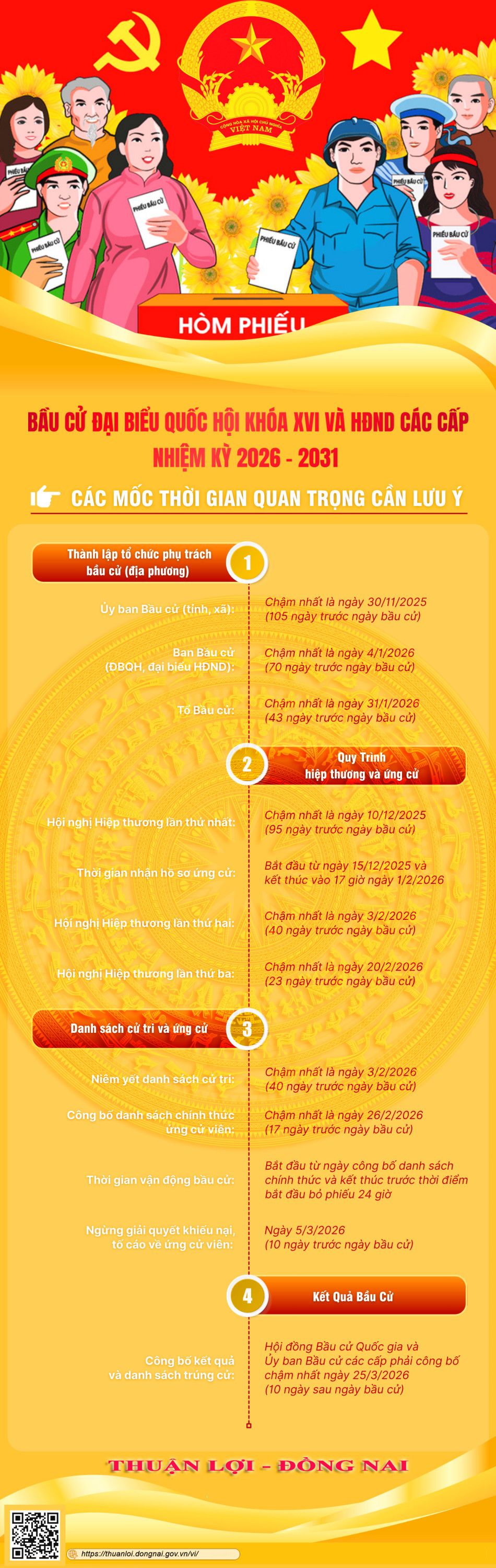 LỘ TRÌNH BẦU CỬ