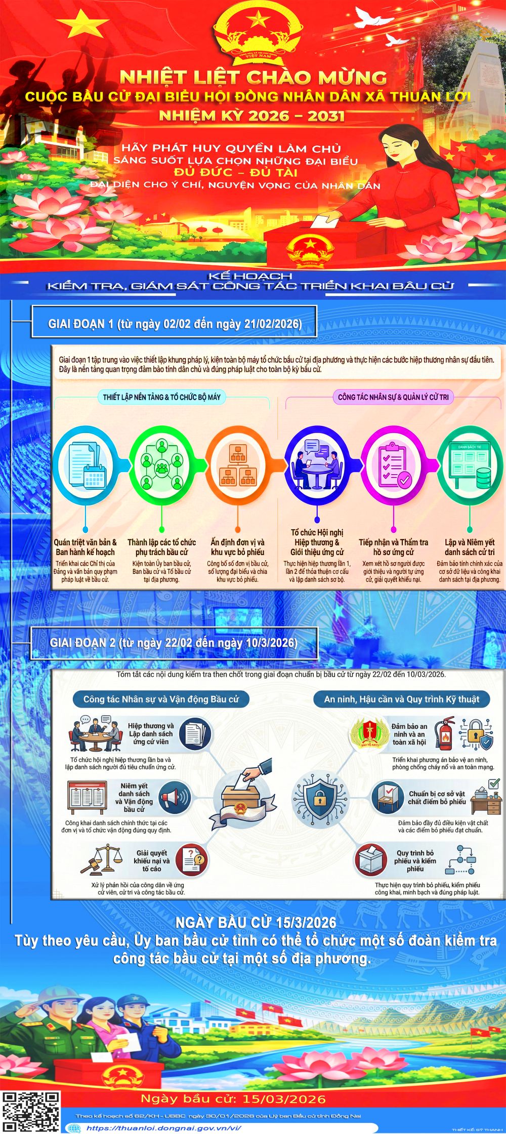 KE HOACH KIỂM TRA BAU CU THUAN LOI Copy