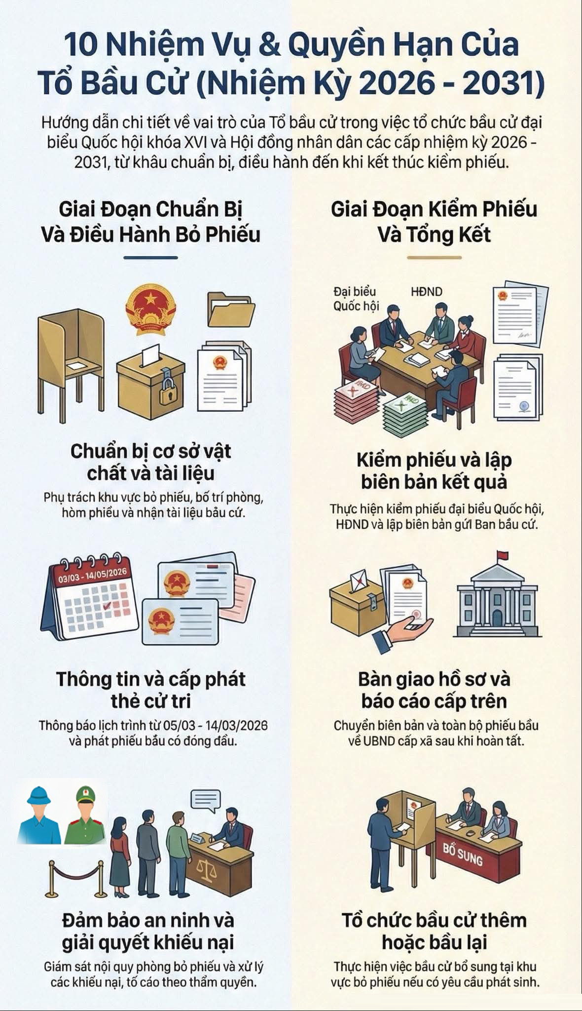 Nhiệm vụ quyền hạn tổ bầu cử