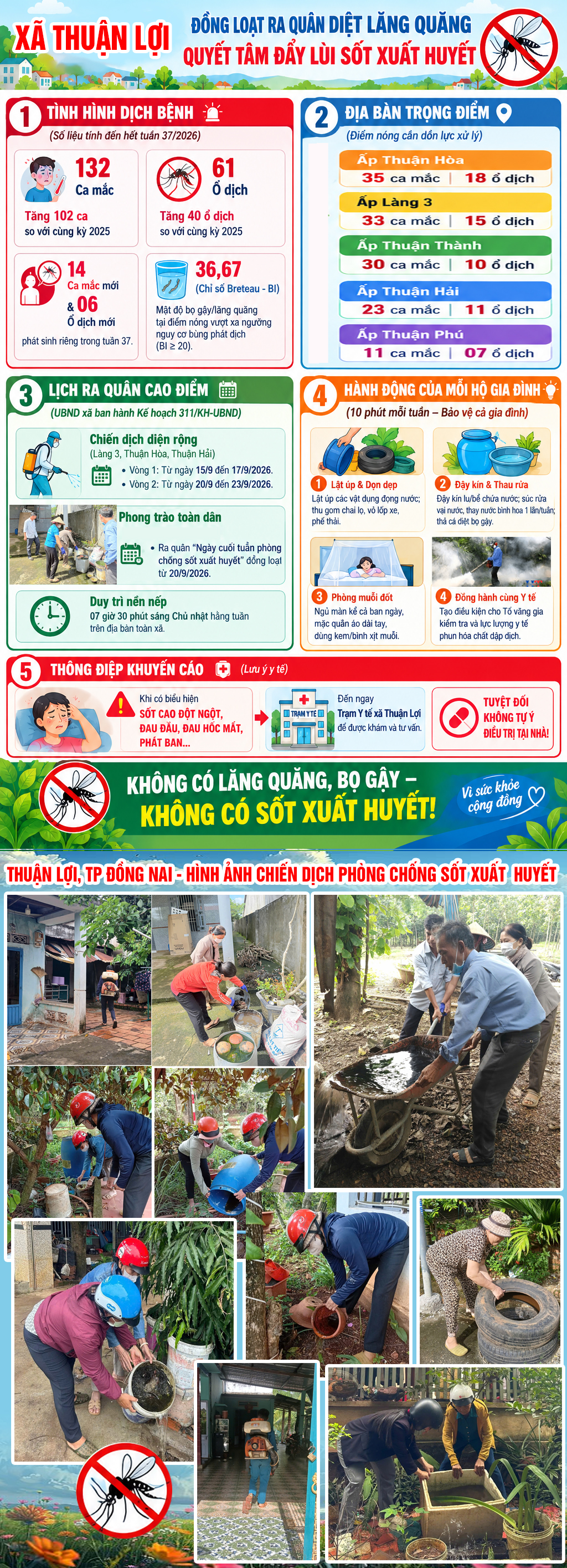 INFOGRAPHIC CHIẾN DỊCH PHÒNG CHỐNG SỐT HUYẾT THUẬN LỢI 2