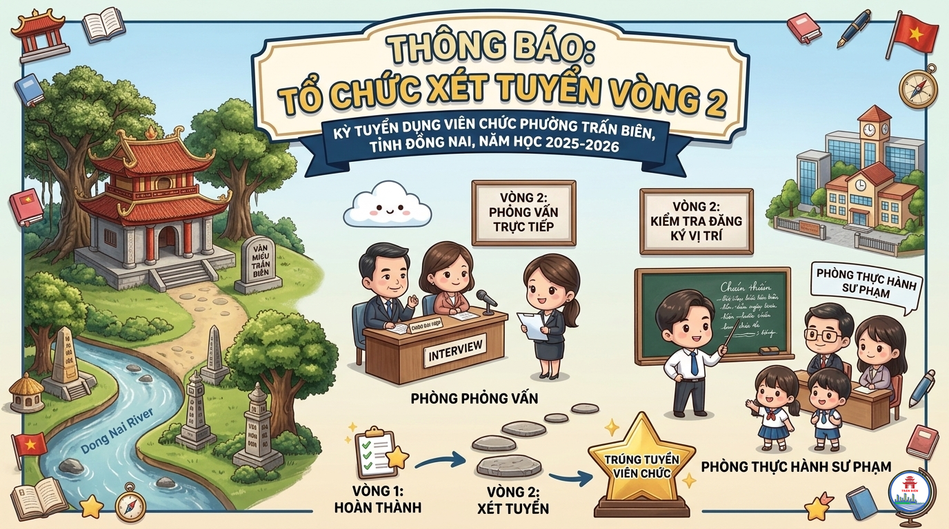 Thông báo tổ chức xét tuyển vòng 2 kỳ tuyển dụng viên chức phường Trấn Biên,  tỉnh Đồng Nai, năm học 2025-2026