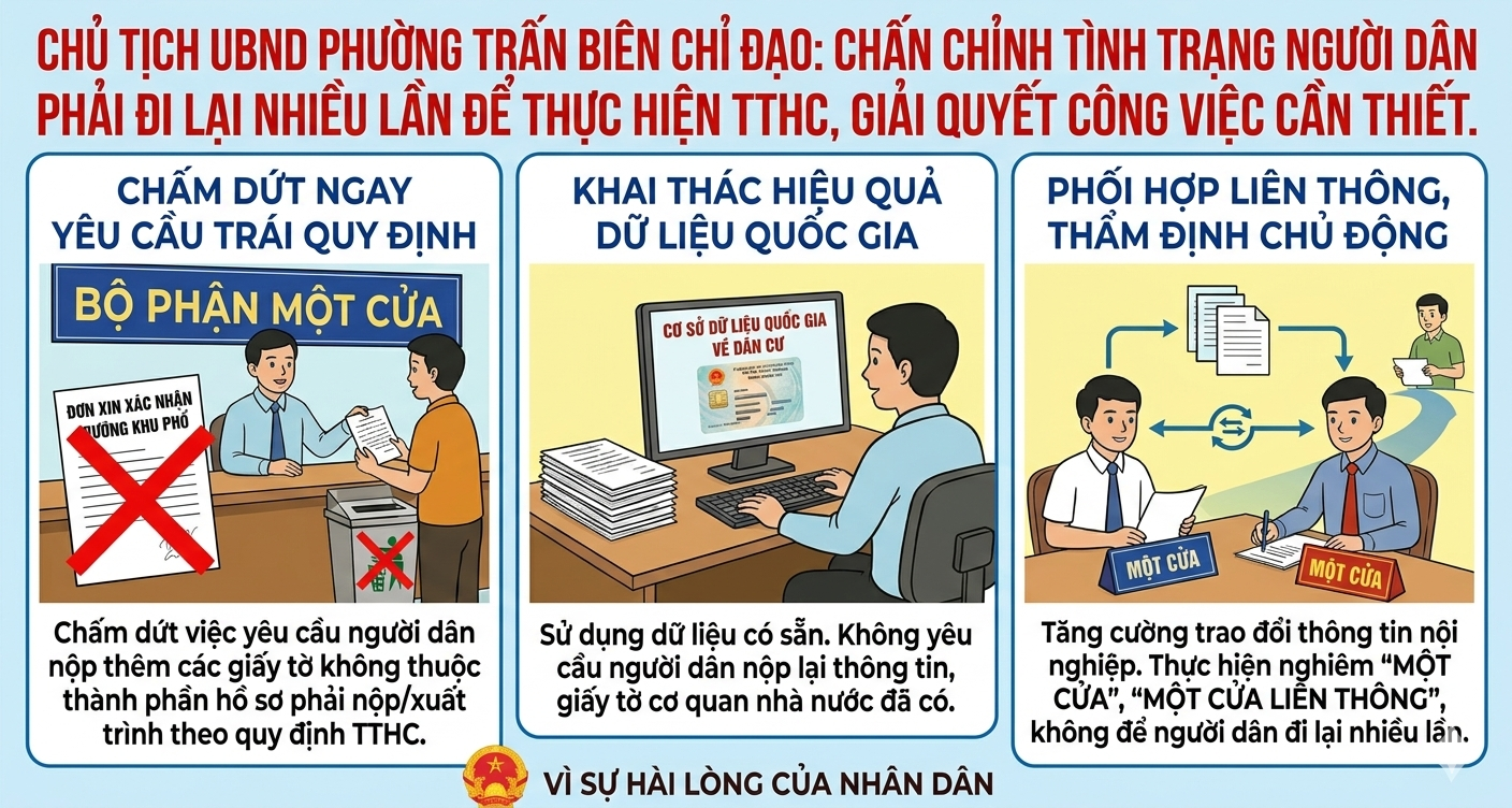 Khắc phục tình trạng người dân phải đi lại nhiều lần để giải quyết thủ tục hành chính, gây bức xúc, phiền hà