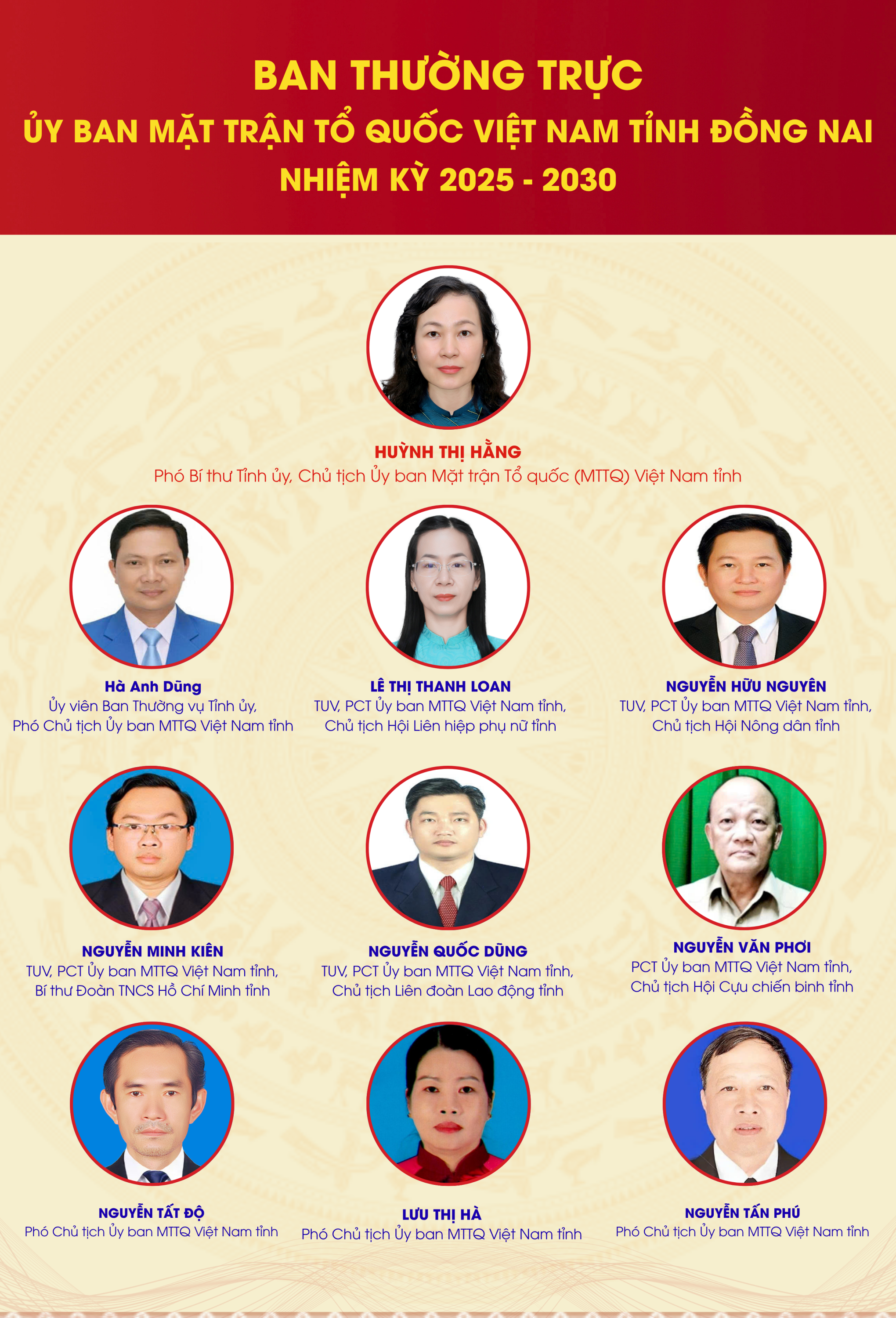 Ban thường trực (4)