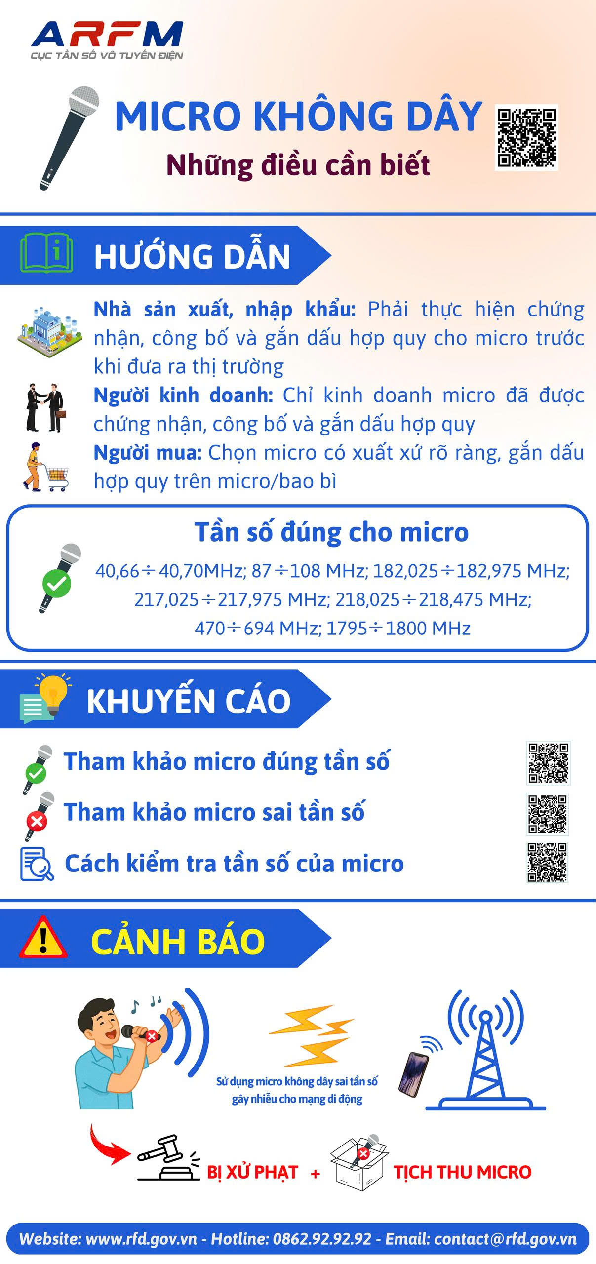 Không sản xuất, nhập khẩu, kinh doanh, sử dụng micro không dây có tần số hoạt động không đúng quy định