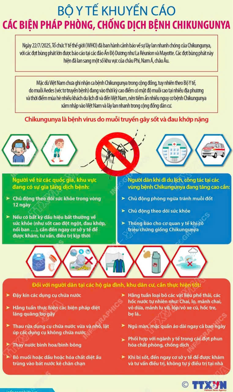 Tuyền truyền phòng chống bệnh Chikungunya