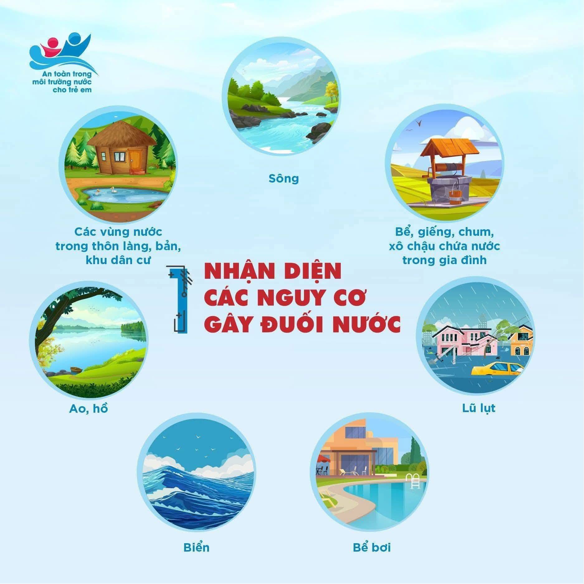 Các nguy cơ gây đuối nước