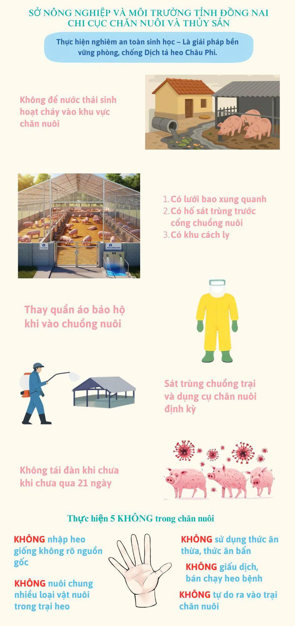 các biện pháp an toàn sinh học trong công tác phòng chống dịch bệnh Dịch tả heo Châu Phi