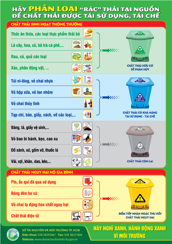 Phân loại chất thải rắn sinh hoạt tại nguồn – giải pháp bảo vệ môi trường bền vững