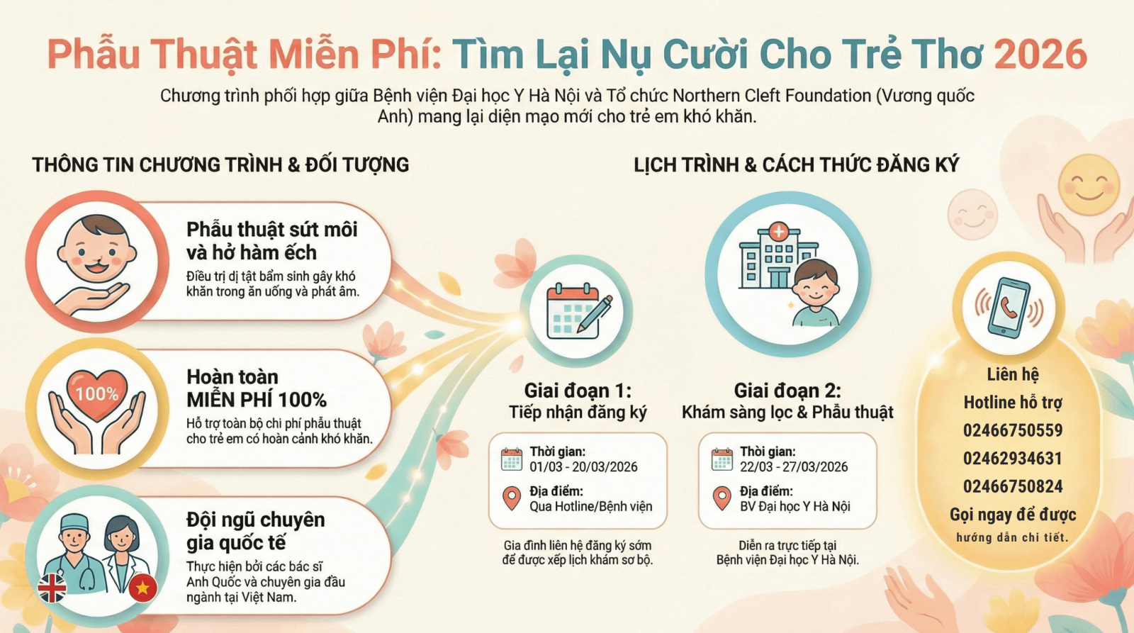CHƯƠNG TRÌNH PHẪU THUẬT MIỄN PHÍ CHO TRẺ HỞ MÔI, HỞ HÀM ẾCH THÁNG 3/2026
