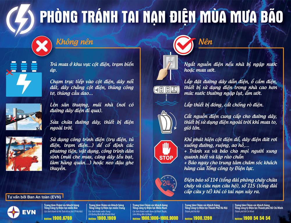 CHỦ ĐỘNG PHÒNG, CHỐNG TAI NẠN ĐIỆN TRONG MÙA MƯA BÃO – BẢO VỆ TÍNH MẠNG, TÀI SẢN CỦA NHÂN DÂN