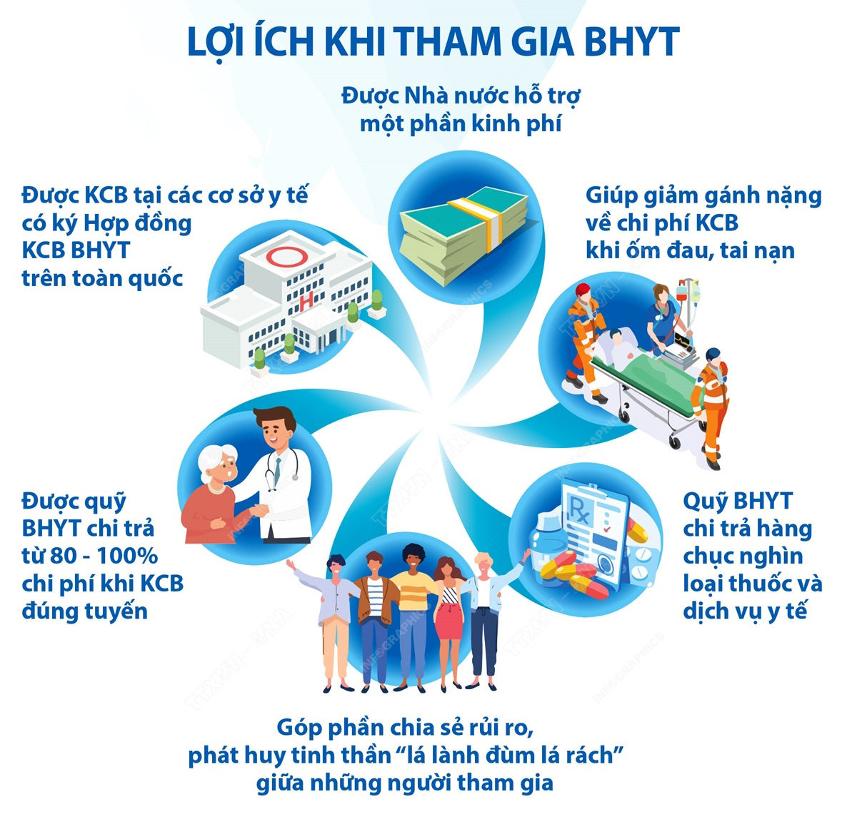 Tham gia bảo hiểm y tế – bảo vệ sức khỏe, vững vàng tương lai