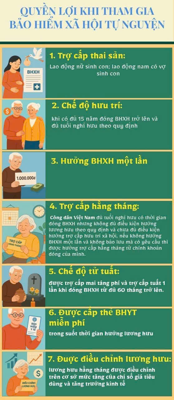 quyen loi khi tham gia BHYT